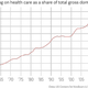 Image for article titled The most screwed-up employee perk in America (and the man who just might fix it)